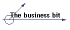 The business bit